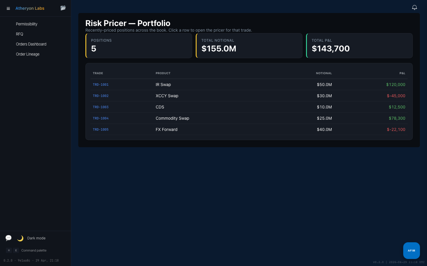 Atheryon Labs risk pricer and IRRBB surface