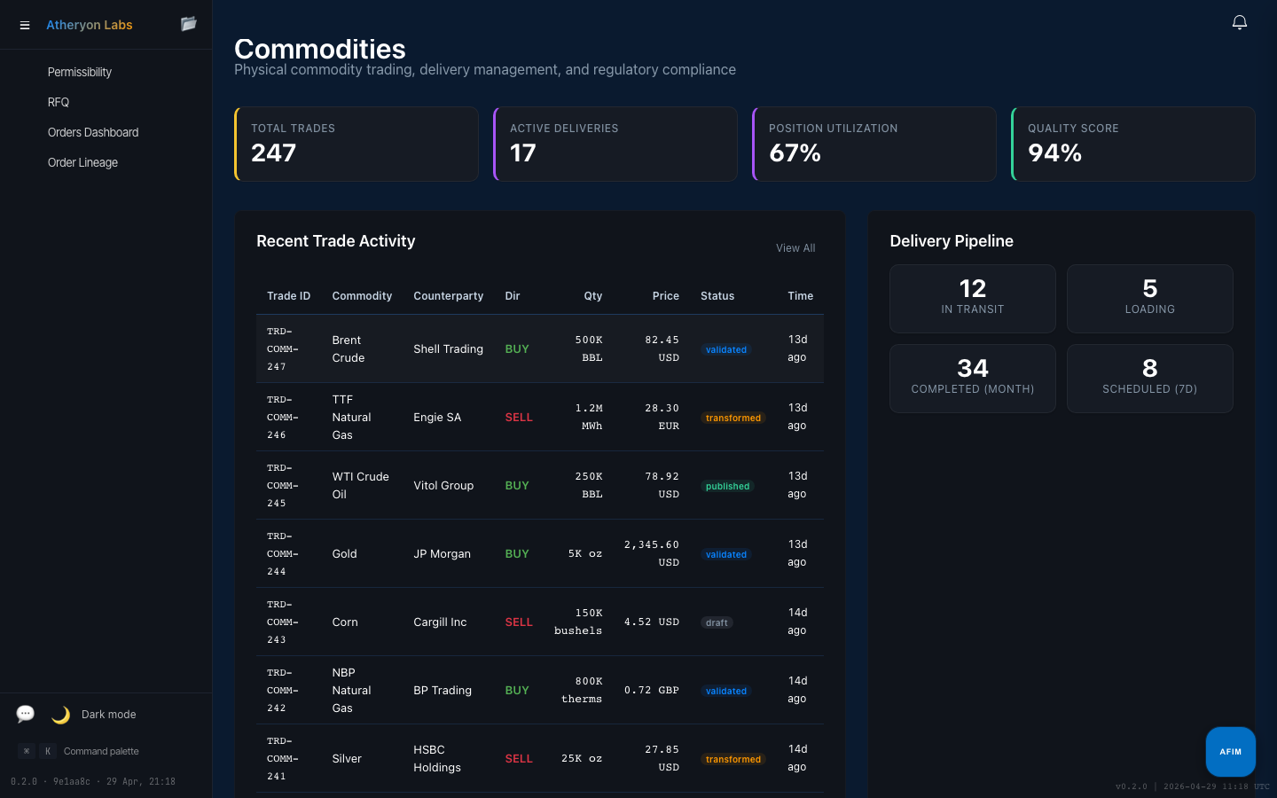 Commodities Operations screen